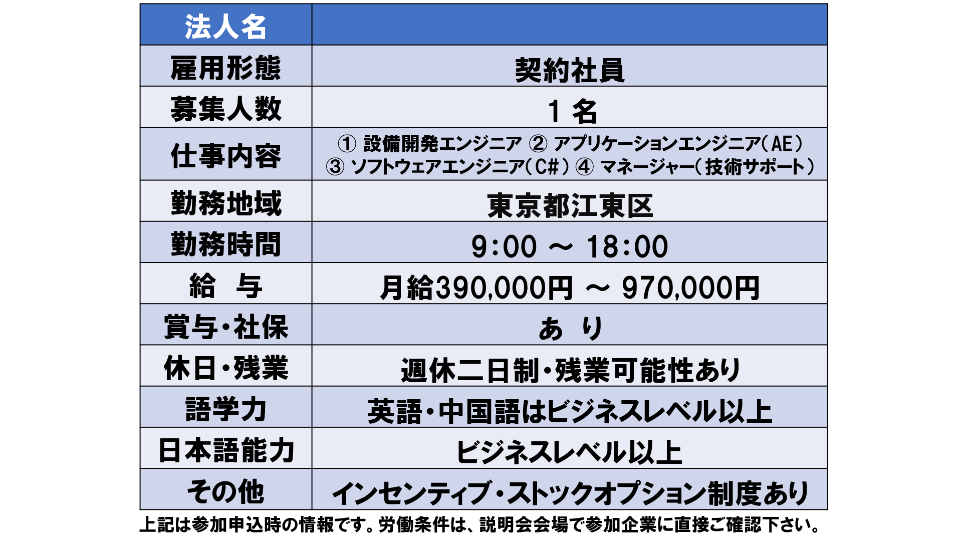 仕事、バイト、正社員